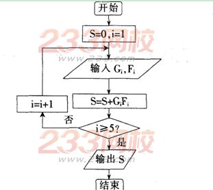 2015年教师资格证考试《信息技术学科知识与教学能力》(高级中学)模拟试题(1)