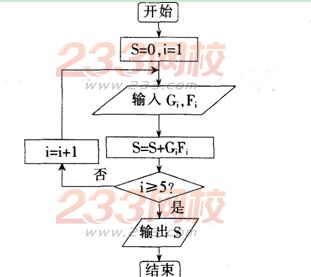 2015年教师资格证考试《信息技术学科知识与教学能力》(高级中学)模拟试题(1)