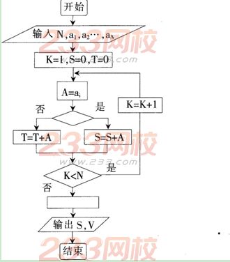 2015年教师资格证考试《信息技术学科知识与教学能力》(高级中学)模拟试题(2)