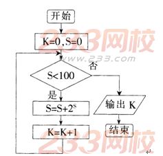 2015年教师资格证考试《信息技术学科知识与教学能力》(高级中学)模拟试题(4)