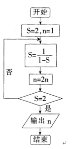 2015年教师资格证考试《信息技术学科知识与教学能力》(高级中学)模拟试题(5)