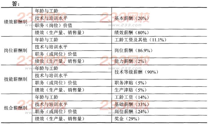 人力资源二级章节习题