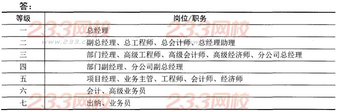 人力资源二级章节习题