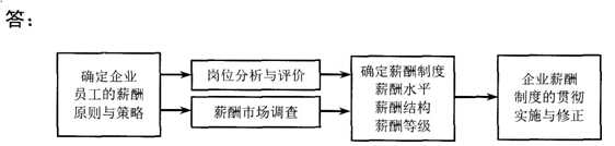 人力资源二级章节习题