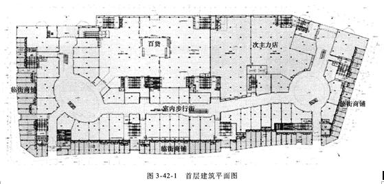 2015年一级消防工程师案例分析考点　大型商业综合体设计评估