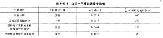 2015年一级消防工程师案例分析考点　大型商业综合体设计评估