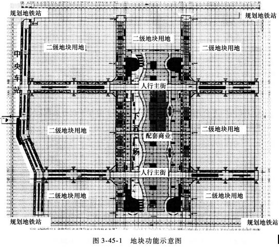 案例分析考点