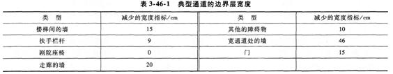 案例分析考点