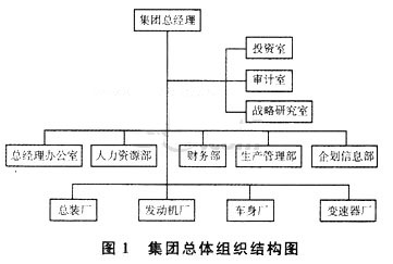 2015年人力资源管理师二级专业技能考试试题