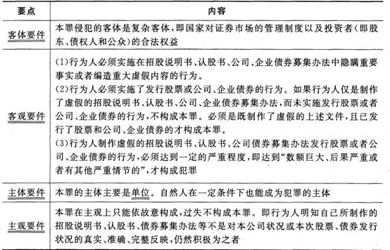 证券市场基本法律法规考点：证券一级市场违法违规行为