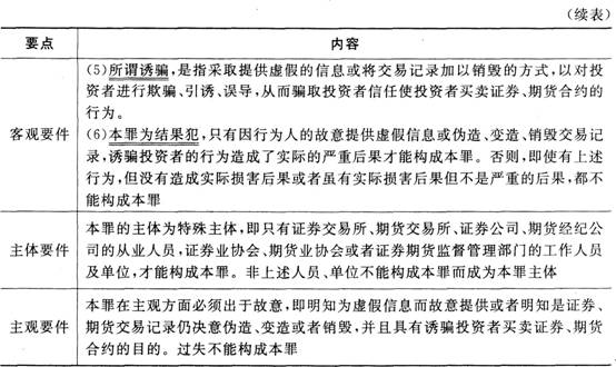 证券市场基本法律法规考点：证券二级市场违法违规