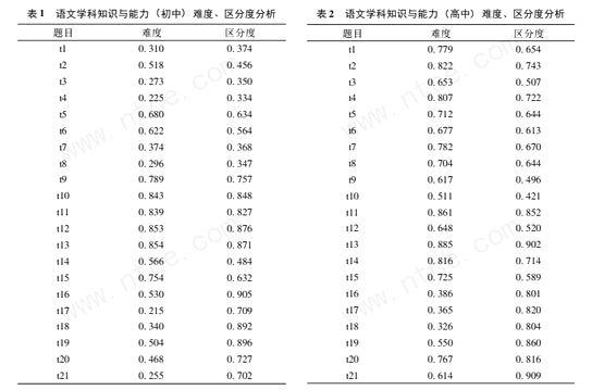 教师资格真题考后试卷分析