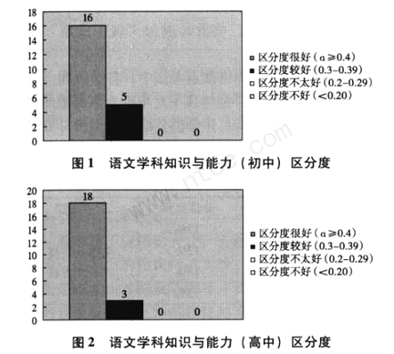 教师资格真题考后试卷分析