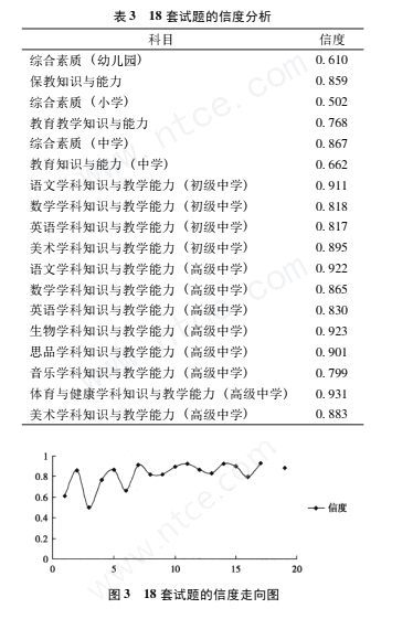 教师资格真题考后试卷分析