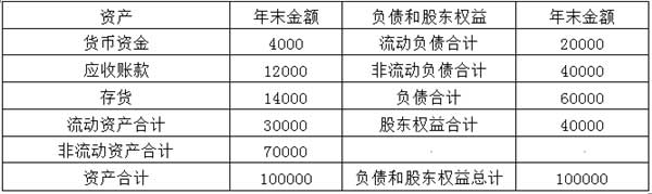 2016年中级会计师考试财务管理知识点 权益乘数与资产负债率的关系