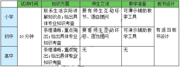 2015下半年教师资格证统考面试备考指导——数学