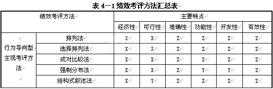 2015年人力资源管理师二级考试冲刺模拟卷二