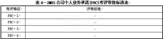 2015年人力资源管理师二级考试冲刺模拟卷三