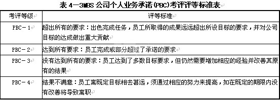 2015年人力资源管理师二级考试冲刺模拟卷三