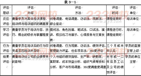 2015年人力资源管理师二级考试冲刺模拟卷四