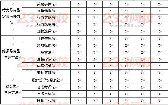 2015年人力资源管理师二级考试冲刺模拟卷二