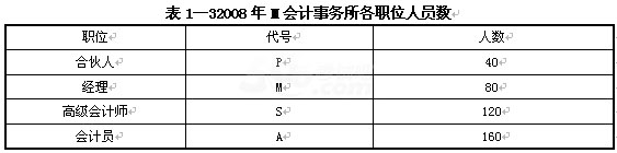 2015年人力资源管理师二级考试冲刺模拟卷二