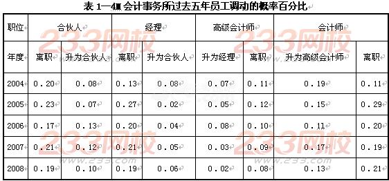 2015年人力资源管理师二级考试冲刺模拟卷二