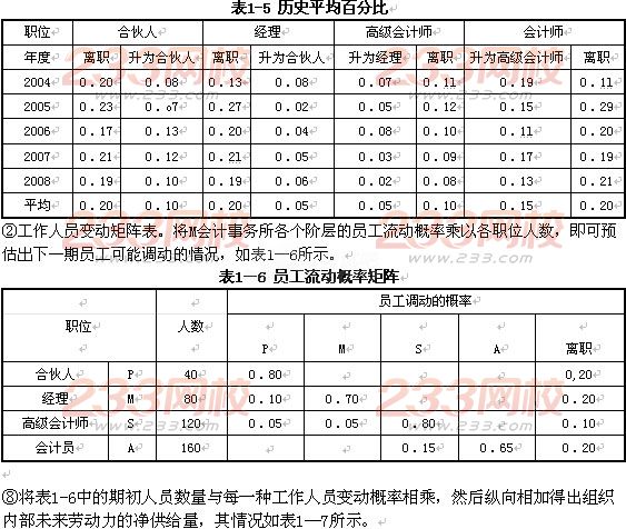 2015年人力资源管理师二级考试冲刺模拟卷二