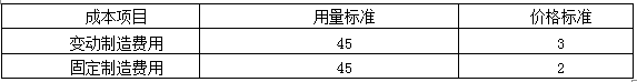 2016财务管理知识点 固定制造费用三差异法四个数据