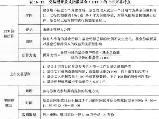 基金法律法规考点：ETF的上市交易与申购、赎回