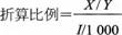 基金法律法规考点：ETF的上市交易与申购、赎回