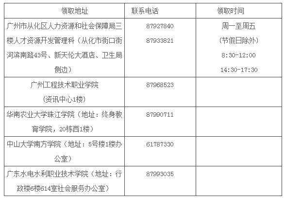2015年广州从化区中级会计师考试合格证书领取的通知
