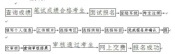 2015下半年海南教师资格证面试报名公告