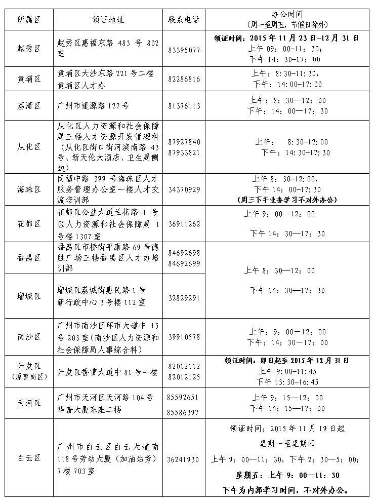 2015年广州市初级会计职称考试资格证书发放通知