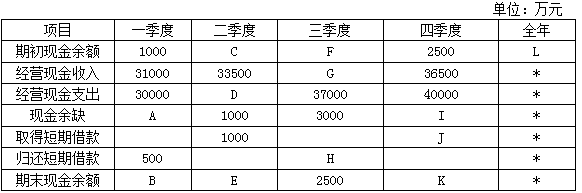 2016财务管理考试知识点 年末现金占流动负债比率为50%的保证