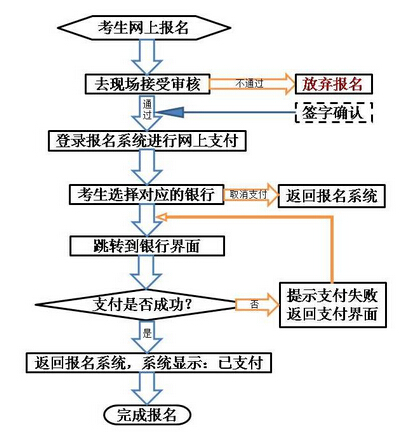 2015下半年甘肃教师资格证面试报名时间公告