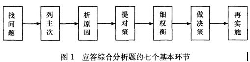 2016年人力资源管理师一级考试应试指导