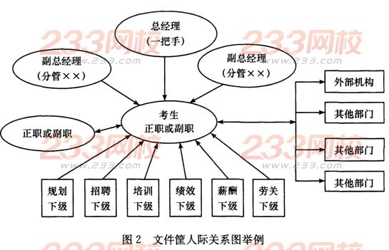 2016年人力资源管理师一级综合评审答题技巧