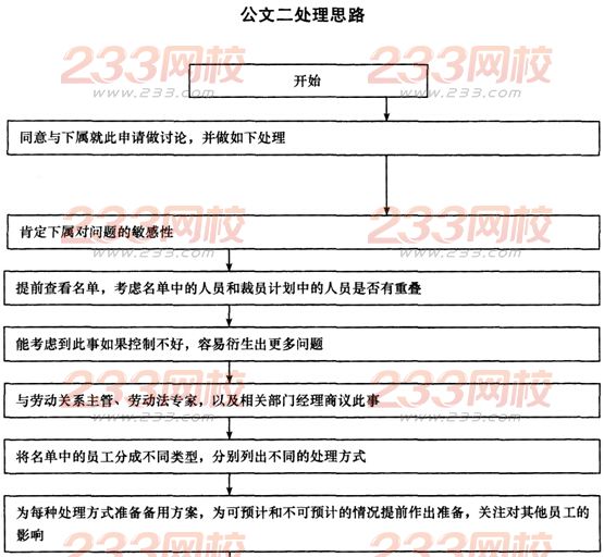 2016年人力资源管理师一级综合评审答题技巧