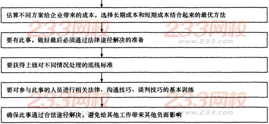 2016年人力资源管理师一级综合评审答题技巧