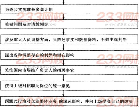 2016年人力资源管理师一级综合评审答题技巧