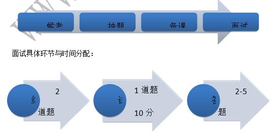 2015下半年教师资格学科面试通关秘诀 物理