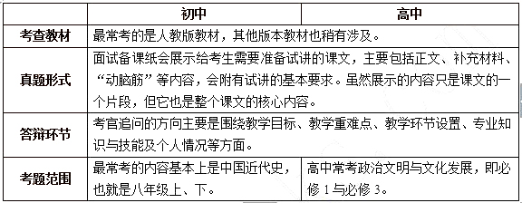 2015下半年教师资格学科面试通关秘诀 历史