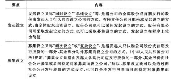 证券市场基本法律法规考点：公司法(1)