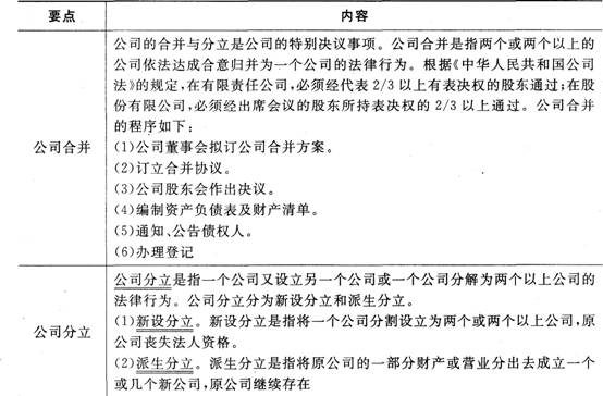 证券市场基本法律法规考点：公司法(2)