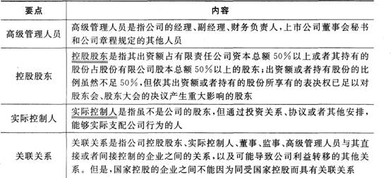 证券市场基本法律法规考点：公司法(2)