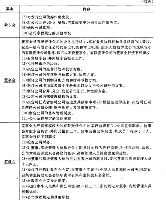 证券市场基本法律法规考点：公司法(2)