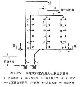 案例分析考点