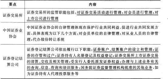 证券市场法律法规考点：证券市场的法律法规体系