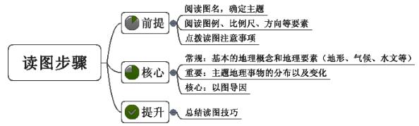 教师资格证面试辅导:地理“试讲”必备亮点